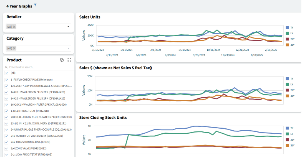A screenshot of a graph

AI-generated content may be incorrect.